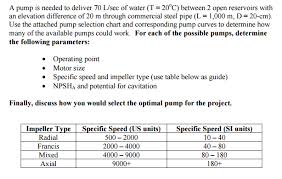 a pump is needed to deliver 70 l sec of water t