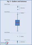 Box And Whisker Plot Helper Quartiles Are The Values That Divide A List Of Numbers Into Quarters Box And Whisker Plot We Can Show All Line Chart Plots Chart