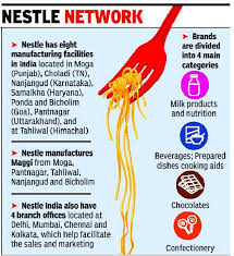It is significant for the main reason that the consumer's interest must prevail in the world. On Behalf Of Consumers Govt To Sue Nestle For Damages India News Times Of India