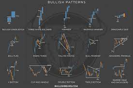 Big book of chart patterns pdf free download. Candlestick Cheat Sheet Download E Book And Wallpapers
