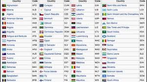 07.09.2021 · tech industry leaders are pushing the u.s. Country Codes Phone Codes Dialing Codes Telephone Codes Iso Country Codes Youtube