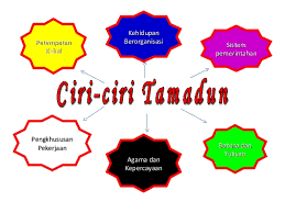 Sejarah tingkatan 2 bab 1: Koleksi Nota Ringkas Sejarah Tahun 6 Tcer My