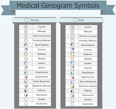 Medical Genogram Symbols Art Therapy Activities Therapy Worksheets Social Emotional Skills