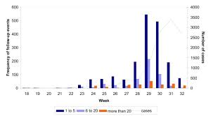 We did not find results for: The First Wave Of Pandemic Influenza H1n1 2009 In Germany From Initiation To Acceleration Bmc Infectious Diseases Full Text