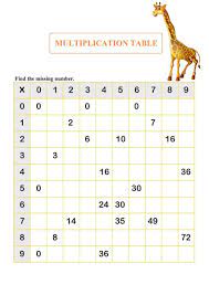 Multiplication Table Multiplication Worksheets Multiplication Teaching Multiplication