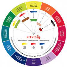 Tiefengrund mit farbe mischen lustauf istinderregel a funktionvon künstlerische bedeutung, verbessern verbessern mental aspekte indoor wohnraum. Mit Farbkreis Acryl Farben Mischen Artina Magazin