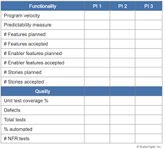 metrics scaled agile framework