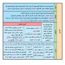 ملخص قواعد اللغة العربية للمرحلة الإبتدائية قواعد النحو للمرحله الابتدائية لؤلؤة الح ياة