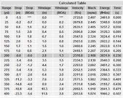 29 You Will Love 22 Magnum Ballistic Chart