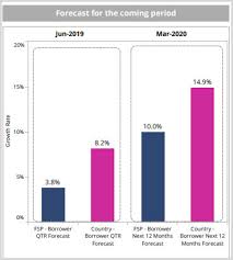 Mixing It Up Microfinance Data From Mix Market Datapoints A Blog From The Lippincott Library Of The Wharton School Of Business Nerude laghubitta bittiya sanstha ltd.