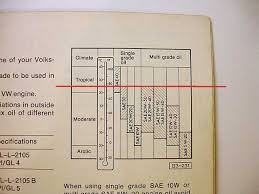 Oil Selection