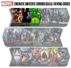 The first avenger (2011) 6. How To Watch Marvel Films Phase 2 Chronological Order Im Done With Phase 1 Marvelstudios