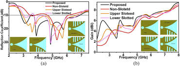 How deep can a metal detector detect? A Low Cost And Portable Microwave Imaging System For Breast Tumor Detection Using Uwb Directional Antenna Array Scientific Reports