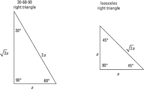 Previous classifying triangles by sides or angles Special Right Triangles Dummies