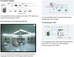 Vrv Iv Tipe Efisiensi Energi Tinggi High Energy Efficiency Type Tipe Efisiensi Energi Standar Standard Energy Efficien Efisiensi Energi Teknik Energi