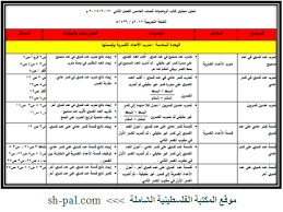 تحليل المحتوى الدراسي Pdf