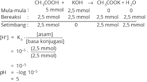 Contoh soal pilihan ganda larutan penyangga dan pembahasannya. Soal Kimia Sma Kelas 11 Tentang Larutan Penyangga Dan Pembahasannya Myrightspot Com