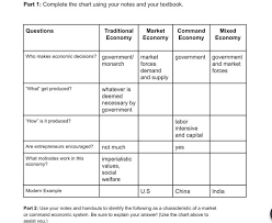 Constitution protects america's market economy. What Is The Difference Between Traditional And Market Economy