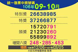 42,171 likes · 430 talking about this. ä½ ä¸­çŽäº†å—Ž 106å¹´9 10æœˆçµ±ä¸€ç™¼ç¥¨å°çŽè³‡è¨Š é ­çŽ å¤§ç´€å…ƒ
