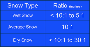 Winter Weather Precipitation Types North Carolina Climate