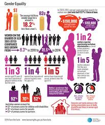 Subject Matter And Methodology Gender Equality Gender Equality Quotes Gender Equality Equality Quotes