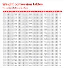 Metric Conversion Chart Pdf Free Download Jasonkellyphoto Co