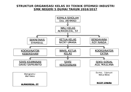 Check spelling or type a new query. Doc Struktur Organisasi Kelas Xii Teknik Otomasi Industri Almas Khan Academia Edu
