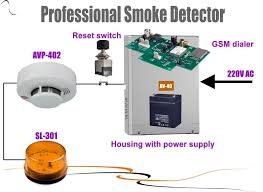In the case of normal smoke detectors; Simple Smoke Detection System Dialer Alarm Security Systems By Av Gad