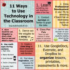 11 Ways To Use Technology In The Classroom Classroom Technology Educational Technology Classroom Tech