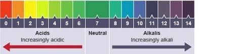 Identify The Regions Of Acidity Neutrality Alkalinity Of