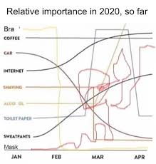 I need your best movies of the year in the comments and let me know if i missed some o. 40 Memes That Sum Up 2020 So Far Bored Panda