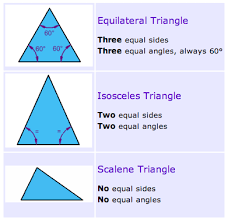 A Triangle Has Three Sides And Three Angles There Are Three Special Names Given To Triangles That Tell How Many Math Notes Maths Puzzles Study Tips College