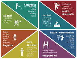 Understanding Multiple Intelligences Thrive Global