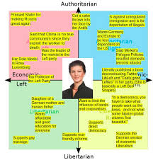 Ms wagenknecht is the second mp to have a dessert thrown in her face over refugee policy. Based Sarah Wagenknecht Her Party Sucks Though Politicalcompassmemes