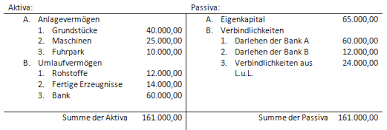 European credit line for smes for nrw.bank's promotional programs dedicated to sme financing in line with the board decision of 23.09.2008 (ca/419/08). Aktivtausch Passivtausch Und Andere Geschaftsvorfalle