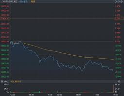Jun 22, 2021 · 夜期及adr上升，料恆指可高開，若未能上破10 sma (約28681)，指數或調頭回軟。 個股 洛陽玻璃(01108.hk)的主要業務為從事浮法平板玻璃及加工汽車玻璃. æ™ºé€šæ¸¯è‚¡é«˜éšŽæŠ•æ•™ ä¸ƒ Adr æ¸¯è‚¡å¸‚å ´çš„ é è¨€å®¶ æ¯æ—¥é ­æ¢
