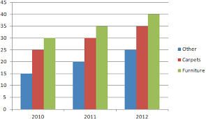 Excel 2007 Add A Second Axis To A Chart