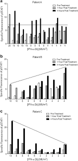 Bu sırada, törene katılan vatandaşlar arasında bir kadının yüksek sesle 12 çocuğunun olduğunu söylemesi. A Pilot Study Of Interferon Alpha 2b Dose Reduction In The Adjuvant Therapy Of High Risk Melanoma Springerlink