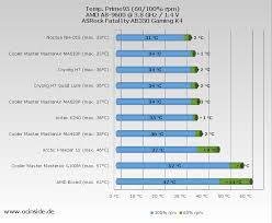 Cpu Cooler Chart 2018