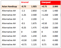 Handicap And Asian Handicap Betting Odds Explained Online