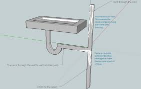 Learn the different methods for how to unclog a kitchen sink without calling in a plumber. Clogged Sink Drain In Cold Weather Anchor Sewer And Drain Cleaning
