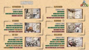 Ark Survival Evolved Guide For Beginners Maps Dinos Cooking Engrams Recipes Ark Survival Evolved Bases Ark Survival Evolved Ark Survival Evolved Tips