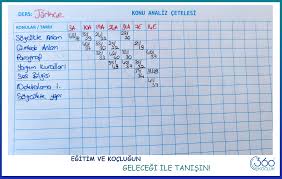 Tyt ve yks sınavlarına girecek veya girmiş olan üniversite adayları için 2020 2021 2 yıllık üniversite taban puanları başarı sıralamaları hakkında aşağıda bir liste hazırladık. Akilli Koc Yeni Neslin Sanal Kocu
