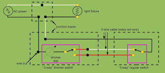 Architectural wiring diagrams measure the approximate locations and interconnections of but you can figure it out using our diagrams 3 way switch wiring diagrams do it yourself help com three way switch wiring source in middle in this. File 3 Way Dimmer Switch Wiring Pdf Wikimedia Commons