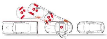 Salah satunya cara masuk gear masa parking. Apanakbuat Bagaimanakah Cara Parkir Sisi Dengan Mudah