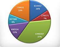 Create A Pie Chart Free Customize Download And Easily