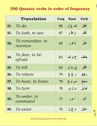 Pin By Mubarik Jan On Quranic Verbs And Dictionary Learning Arabic Learn Quran Learn Arabic Alphabet