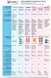 Anticoagulant Comparison Chart 2018 North American