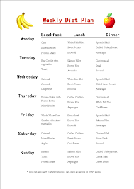 Start Your Diet Out With A Well Balanced Meal Healthy Eating Meal Plan Good Healthy Recipes Balanced Diet Meal Plan