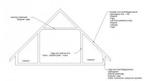 Image result for site:byggahus.se stående